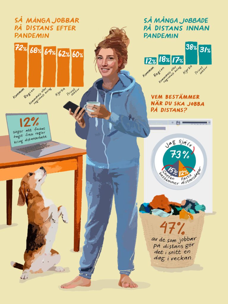 Illustrated infographic about remote work showing a person at home with charts and statistics.